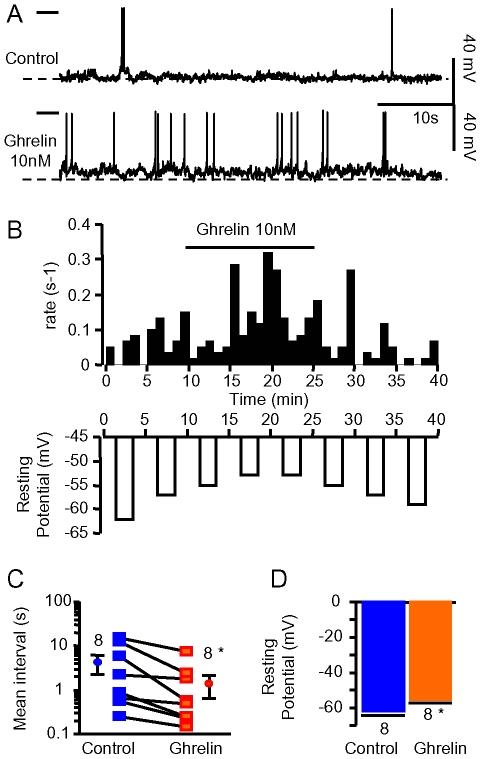 https://cdn.ncbi.nlm.nih.gov/pmc/blobs/2c14/2820089/b10b64c74b38/pone.0009159.g009.jpg