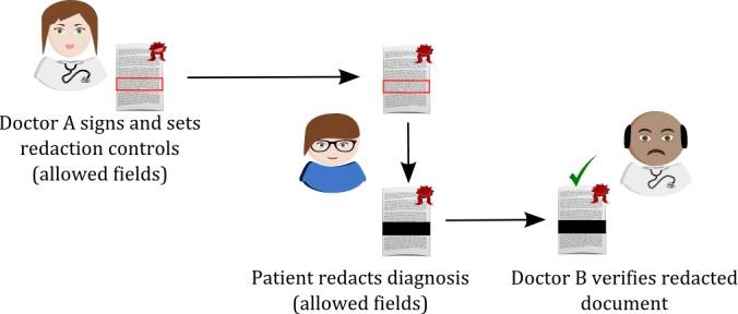 https://cdn.ncbi.nlm.nih.gov/pmc/blobs/2c14/6322916/e7840cdf9f06/jmir_v20i12e10954_fig1.jpg