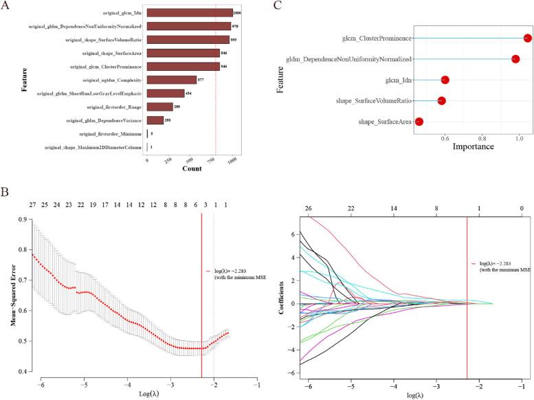 https://cdn.ncbi.nlm.nih.gov/pmc/blobs/2c15/10466849/c3c6d40a46fd/13048_2023_1248_Fig4_HTML.jpg