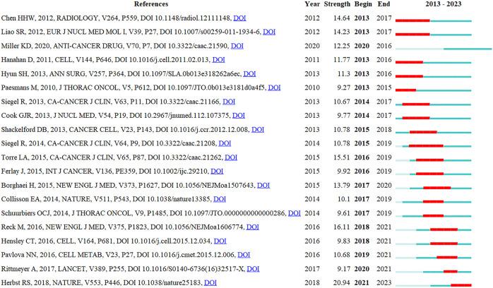 https://cdn.ncbi.nlm.nih.gov/pmc/blobs/2c15/11165026/4aa268b68c6e/fonc-14-1322090-g007.jpg