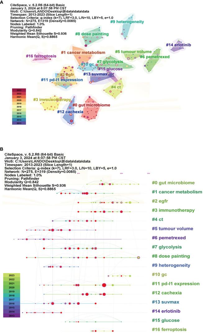 https://cdn.ncbi.nlm.nih.gov/pmc/blobs/2c15/11165026/9d3bd3f70f05/fonc-14-1322090-g006.jpg