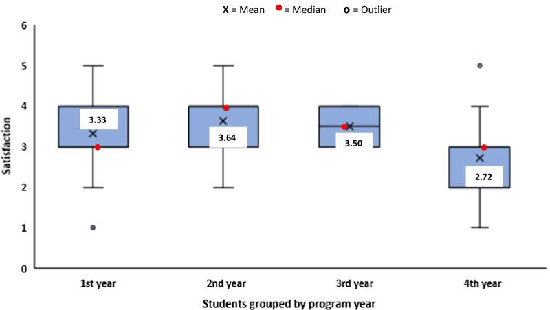 https://cdn.ncbi.nlm.nih.gov/pmc/blobs/2c15/8057660/3eaa4ef240e7/42269_2021_538_Fig6_HTML.jpg