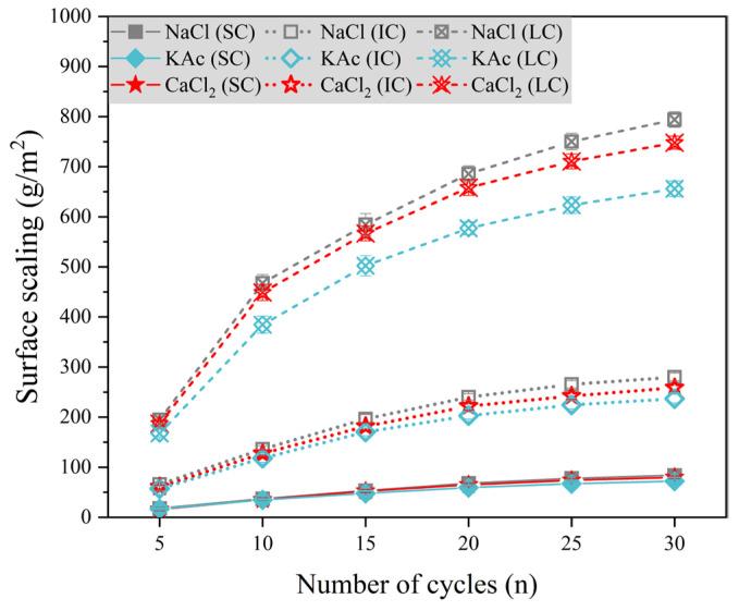 https://cdn.ncbi.nlm.nih.gov/pmc/blobs/2c17/11052220/2bd027a0843e/materials-17-01902-g005.jpg