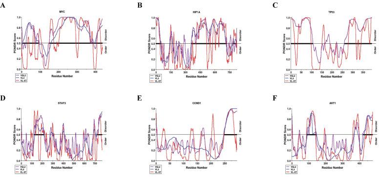 https://cdn.ncbi.nlm.nih.gov/pmc/blobs/2c17/11660142/80db43684b2c/jcav16p0092g008.jpg