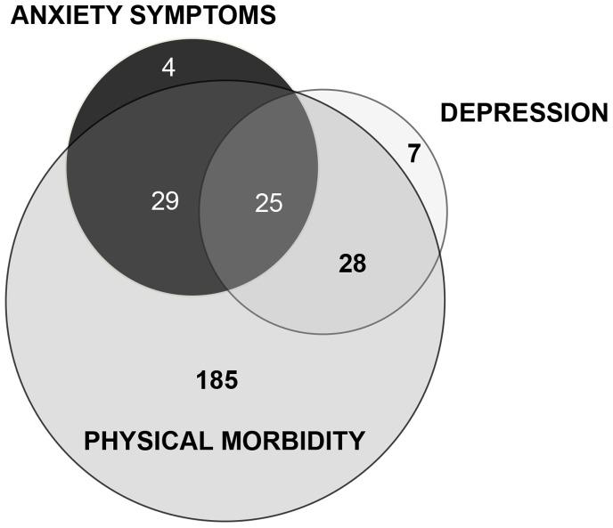 https://cdn.ncbi.nlm.nih.gov/pmc/blobs/2c19/3935948/7347c6a555cb/pone.0089859.g001.jpg