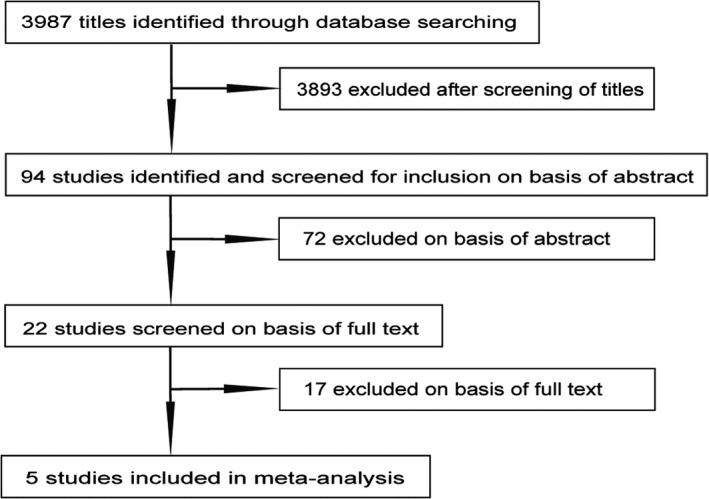 https://cdn.ncbi.nlm.nih.gov/pmc/blobs/2c19/7574633/7a7dacb28793/AGM2-3-195-g001.jpg