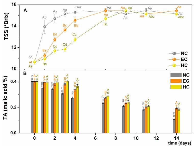 https://cdn.ncbi.nlm.nih.gov/pmc/blobs/2c1b/11049227/9fa6536620c5/gels-10-00245-g006.jpg
