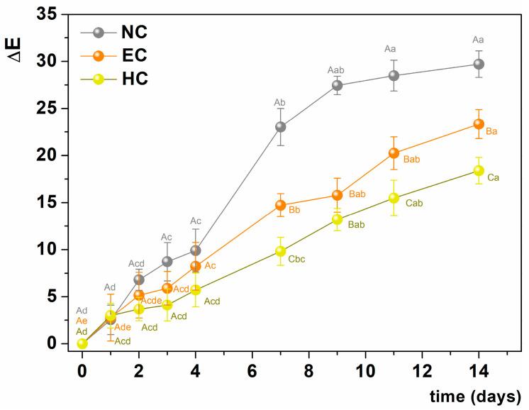 https://cdn.ncbi.nlm.nih.gov/pmc/blobs/2c1b/11049227/c1d69603c9b8/gels-10-00245-g004.jpg
