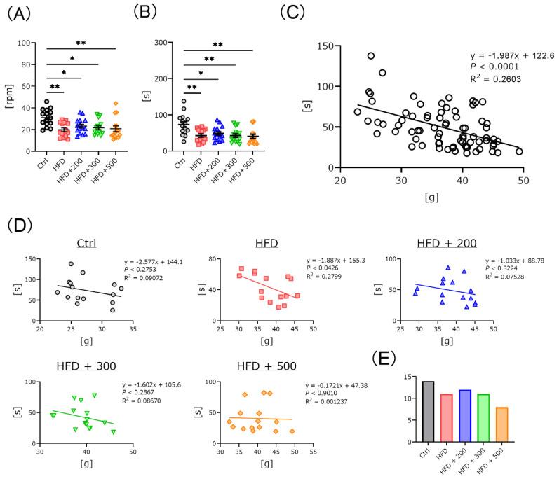 https://cdn.ncbi.nlm.nih.gov/pmc/blobs/2c1b/9101427/6c9d0173a011/nutrients-14-01794-g002.jpg