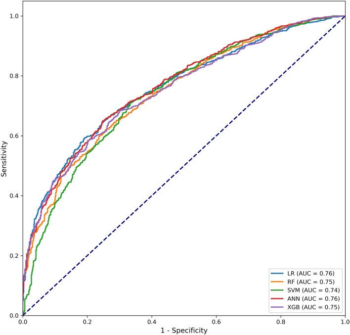 https://cdn.ncbi.nlm.nih.gov/pmc/blobs/2c1c/8511088/0762f5fc8437/41598_2021_99840_Fig2_HTML.jpg
