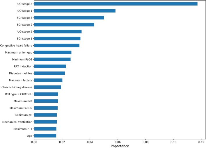 https://cdn.ncbi.nlm.nih.gov/pmc/blobs/2c1c/8511088/31baf12c7ab0/41598_2021_99840_Fig3_HTML.jpg