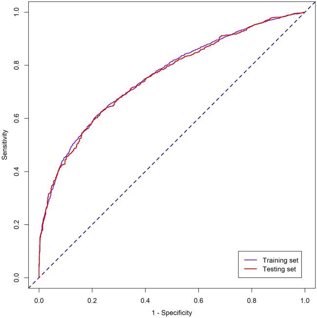 https://cdn.ncbi.nlm.nih.gov/pmc/blobs/2c1c/8511088/6d2357621002/41598_2021_99840_Fig4_HTML.jpg