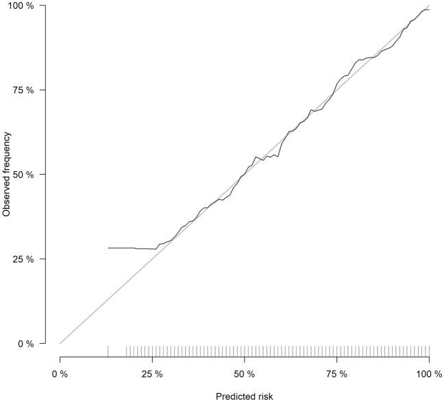 https://cdn.ncbi.nlm.nih.gov/pmc/blobs/2c1c/8511088/a1b313ccef2e/41598_2021_99840_Fig5_HTML.jpg