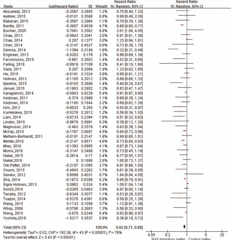 https://cdn.ncbi.nlm.nih.gov/pmc/blobs/2c1d/5380250/c03c064b4db3/medi-96-e6394-g004.jpg