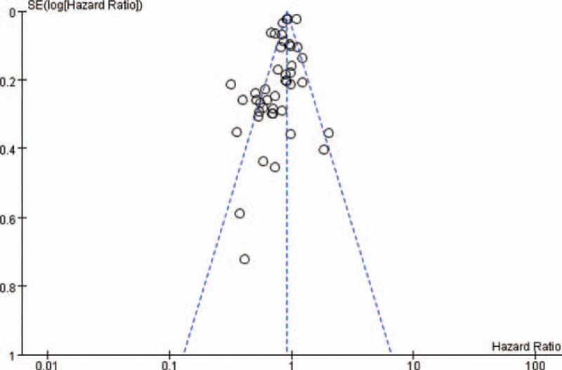 https://cdn.ncbi.nlm.nih.gov/pmc/blobs/2c1d/5380250/f627c1756a8e/medi-96-e6394-g012.jpg