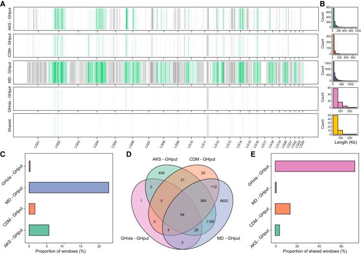 https://cdn.ncbi.nlm.nih.gov/pmc/blobs/2c1f/9007161/611e6d606b53/msac064f5.jpg