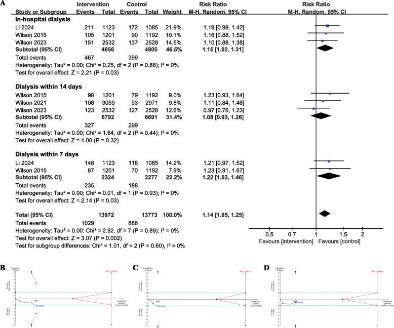 https://cdn.ncbi.nlm.nih.gov/pmc/blobs/2c23/11415986/7611accda47d/12916_2024_3639_Fig3_HTML.jpg