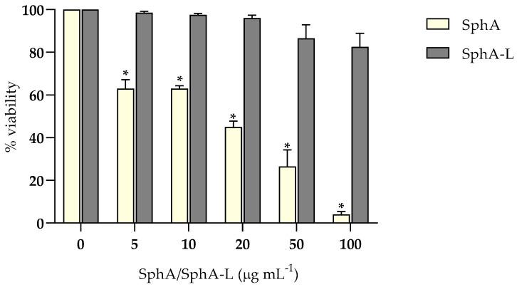 https://cdn.ncbi.nlm.nih.gov/pmc/blobs/2c26/11678014/23ab6ee4c263/molecules-29-05949-g006.jpg