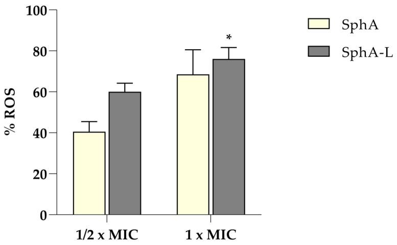 https://cdn.ncbi.nlm.nih.gov/pmc/blobs/2c26/11678014/a4f13b112ab5/molecules-29-05949-g005.jpg