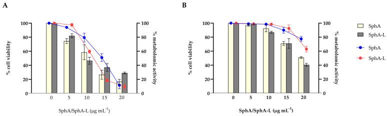 https://cdn.ncbi.nlm.nih.gov/pmc/blobs/2c26/11678014/b8ddb3df63b2/molecules-29-05949-g003.jpg