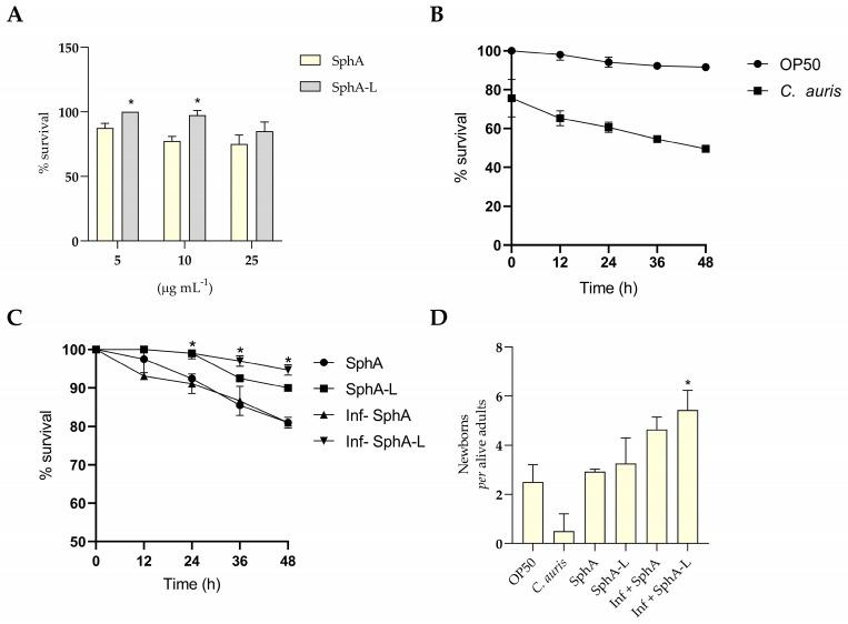 https://cdn.ncbi.nlm.nih.gov/pmc/blobs/2c26/11678014/e692bf2833f2/molecules-29-05949-g008.jpg