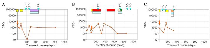 https://cdn.ncbi.nlm.nih.gov/pmc/blobs/2c28/4997972/d99e4e39ca6c/ol-12-03-1711-g00.jpg