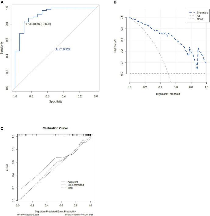 https://cdn.ncbi.nlm.nih.gov/pmc/blobs/2c28/9558826/9173afff22d6/fcvm-09-991613-g006.jpg