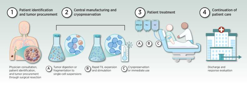https://cdn.ncbi.nlm.nih.gov/pmc/blobs/2c2c/10183807/632cfa59b4f2/1835fig1.jpg