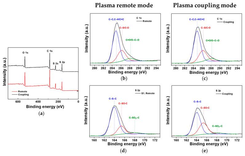 https://cdn.ncbi.nlm.nih.gov/pmc/blobs/2c2c/8746814/7098abec6528/nanomaterials-12-00032-g010.jpg