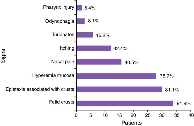https://cdn.ncbi.nlm.nih.gov/pmc/blobs/2c2c/9449032/a88d21e4d01f/gr2.jpg