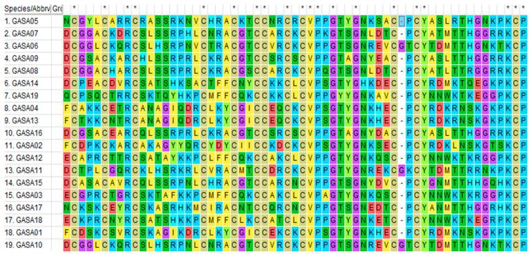 https://cdn.ncbi.nlm.nih.gov/pmc/blobs/2c2d/8835824/8be0b8f65bae/ijms-23-01507-g001.jpg