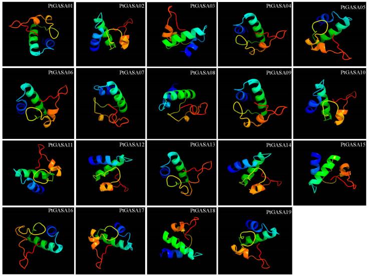 https://cdn.ncbi.nlm.nih.gov/pmc/blobs/2c2d/8835824/9e69438501ba/ijms-23-01507-g007.jpg