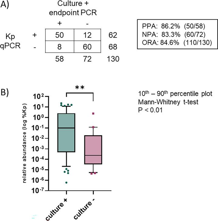 https://cdn.ncbi.nlm.nih.gov/pmc/blobs/2c2f/11371267/61be98680499/spectrum.00375-24.f002.jpg