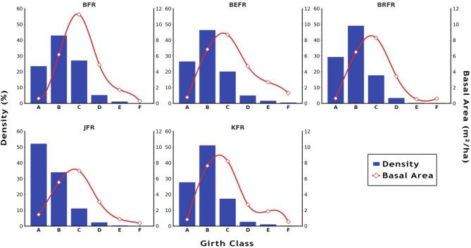 https://cdn.ncbi.nlm.nih.gov/pmc/blobs/2c2f/12083108/9644c404eed7/12862_2025_2385_Fig6_HTML.jpg