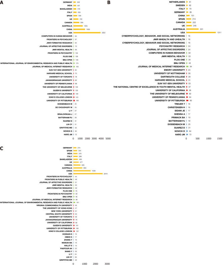 https://cdn.ncbi.nlm.nih.gov/pmc/blobs/2c30/11129144/30338eed84c6/WJP-14-742-g003.jpg