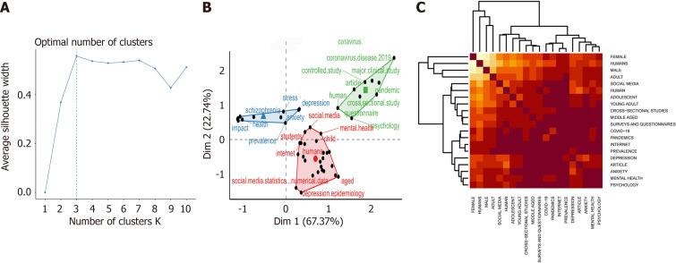 https://cdn.ncbi.nlm.nih.gov/pmc/blobs/2c30/11129144/de6c271d81bd/WJP-14-742-g008.jpg
