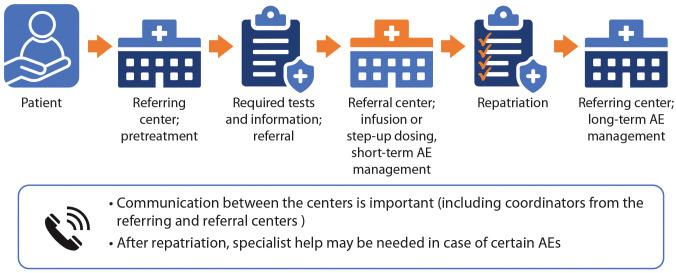 https://cdn.ncbi.nlm.nih.gov/pmc/blobs/2c32/11628543/032c0bc190d1/fonc-14-1446995-g001.jpg