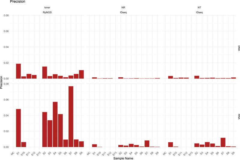https://cdn.ncbi.nlm.nih.gov/pmc/blobs/2c32/12356182/c0fd942e7470/peerj-13-19849-g002.jpg