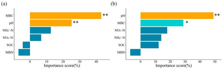 https://cdn.ncbi.nlm.nih.gov/pmc/blobs/2c33/12196170/8688bdbc7d75/microorganisms-13-01393-g004.jpg