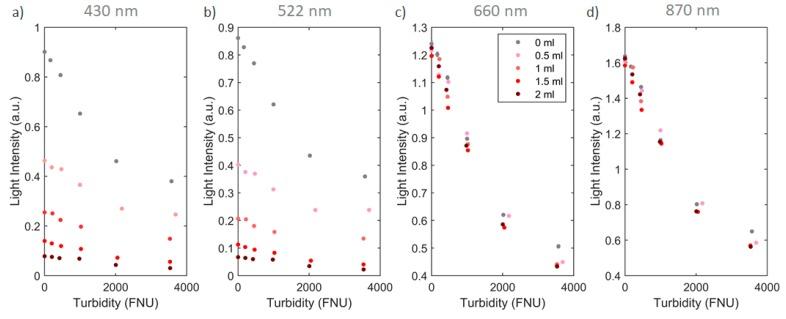 https://cdn.ncbi.nlm.nih.gov/pmc/blobs/2c33/6982724/0a2a486805d7/sensors-20-00019-g004.jpg