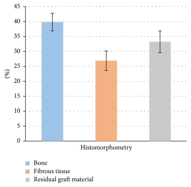 https://cdn.ncbi.nlm.nih.gov/pmc/blobs/2c34/5676360/6845733f2fef/BMRI2017-9164156.002.jpg