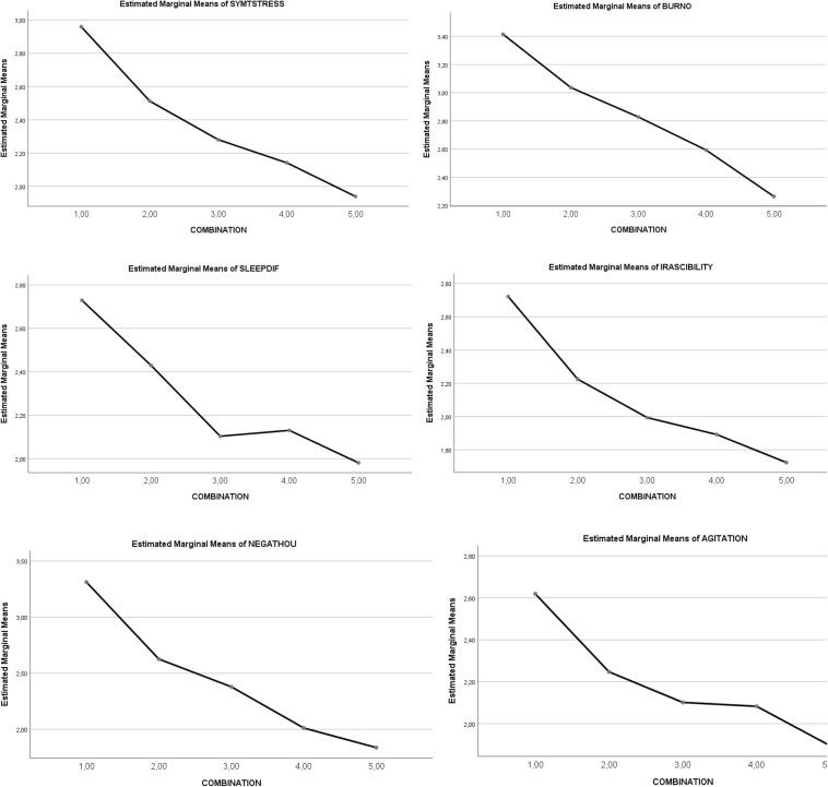 https://cdn.ncbi.nlm.nih.gov/pmc/blobs/2c34/7480135/92010f03ef1d/fpsyg-11-01773-g002.jpg