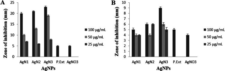 https://cdn.ncbi.nlm.nih.gov/pmc/blobs/2c36/10976371/5b7837c85b38/ao3c07000_0010.jpg