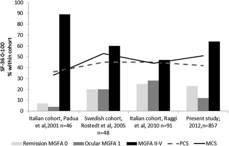 https://cdn.ncbi.nlm.nih.gov/pmc/blobs/2c36/4522107/1623083f2f45/12955_2015_298_Fig5_HTML.jpg