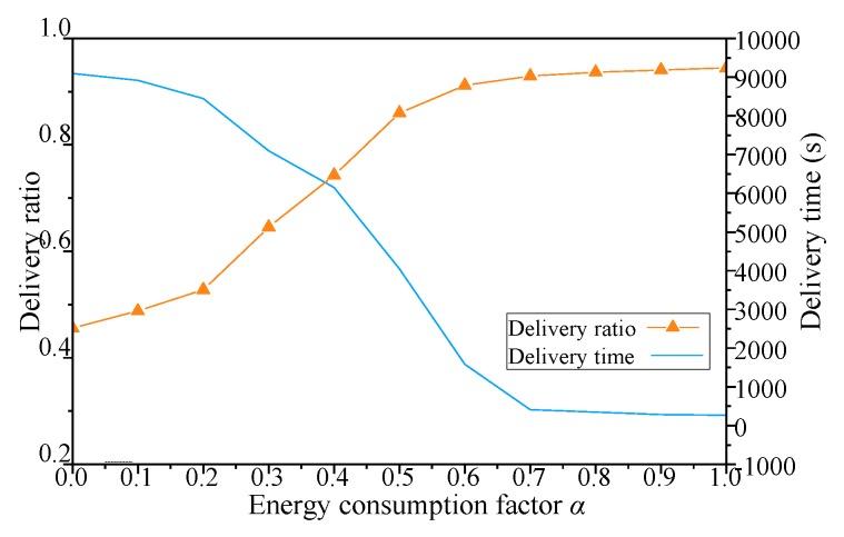 https://cdn.ncbi.nlm.nih.gov/pmc/blobs/2c38/6338988/9fd868616422/sensors-19-00041-g011.jpg