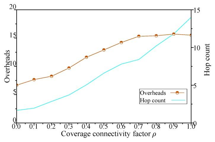 https://cdn.ncbi.nlm.nih.gov/pmc/blobs/2c38/6338988/a98b75bcb838/sensors-19-00041-g007.jpg
