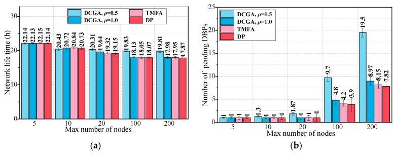 https://cdn.ncbi.nlm.nih.gov/pmc/blobs/2c38/6338988/afbfa6ef8daf/sensors-19-00041-g015.jpg