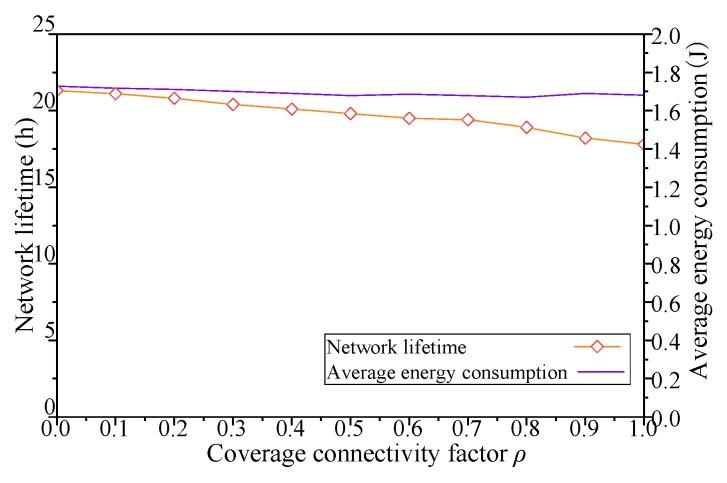 https://cdn.ncbi.nlm.nih.gov/pmc/blobs/2c38/6338988/b2bae8914c52/sensors-19-00041-g008.jpg