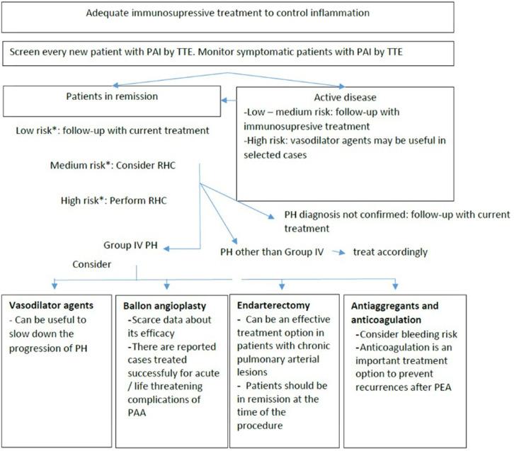 https://cdn.ncbi.nlm.nih.gov/pmc/blobs/2c3b/10698388/a24b38cbceea/ajc-27-12-677_f004.jpg