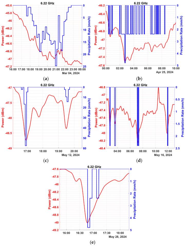 https://cdn.ncbi.nlm.nih.gov/pmc/blobs/2c3b/11679749/74b8d1dcc8a7/sensors-24-08056-g008.jpg